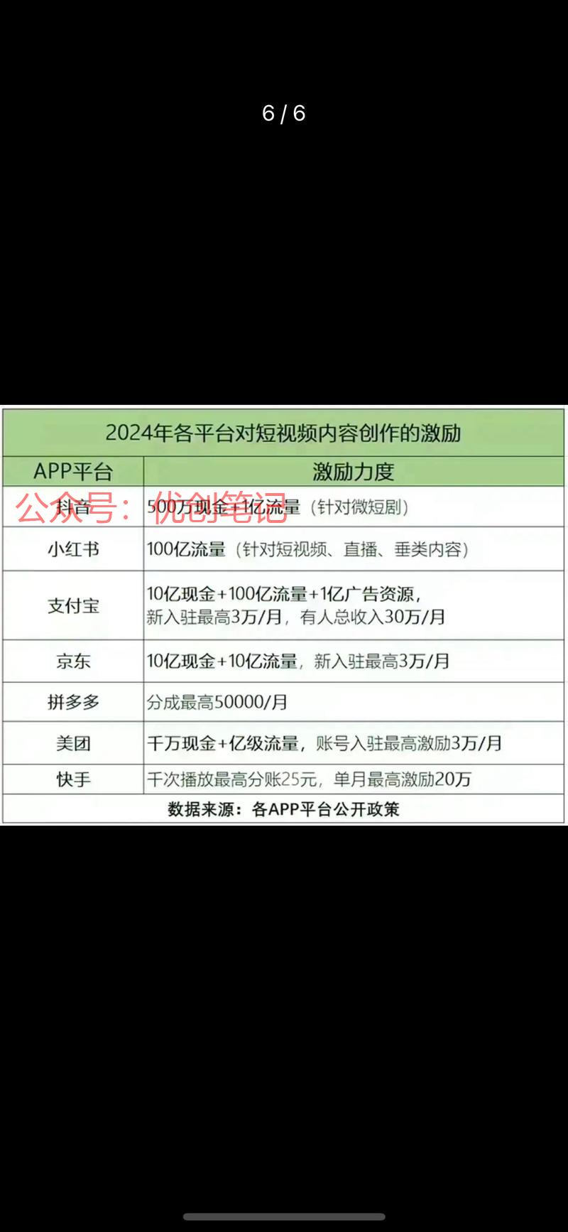2024各大平台入局短…#情报-搞钱线报📢论坛-网创交流-优创圈